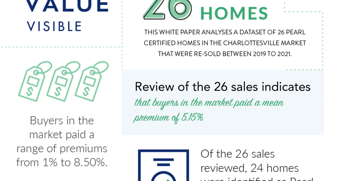 Homes Marketed with Pearl Certification Sell Pearl Certification