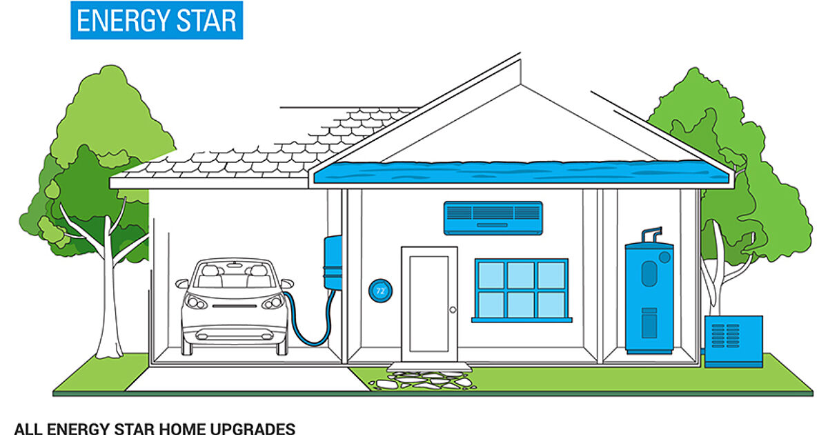 ENERGY STAR Home Upgrade Pearl Certification