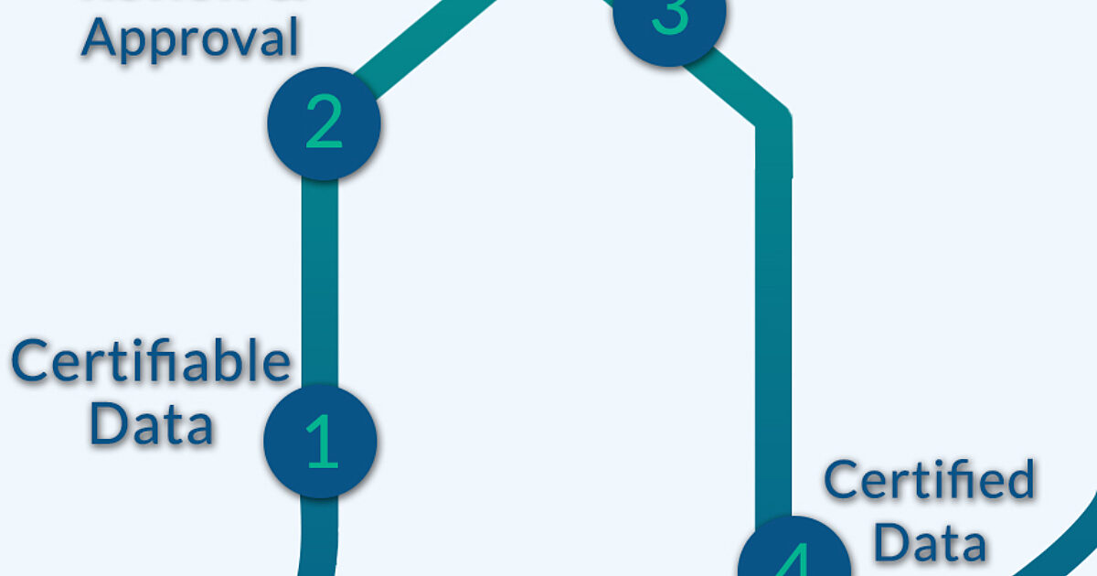 Process Standards Pearl Certification