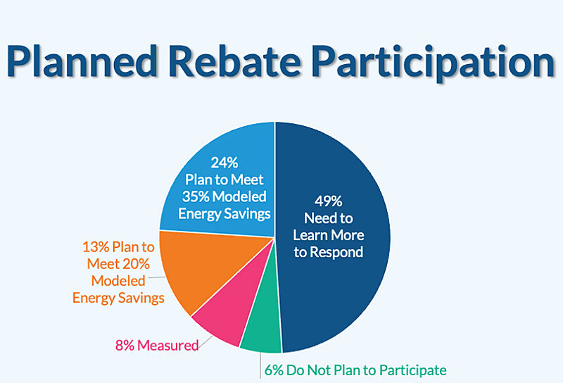 Planned Rebate Participation