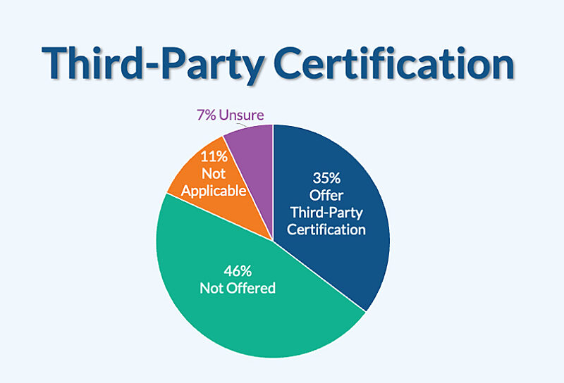 Third Party Certification