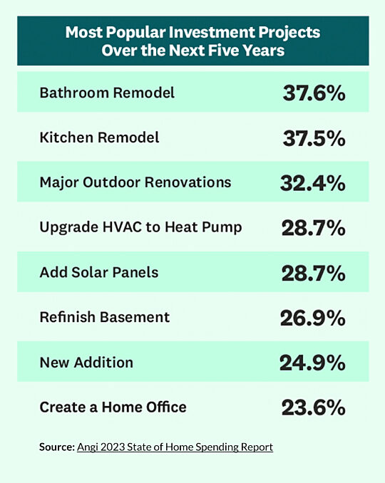 Future Investment Projects 2024