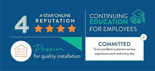 Contractor qualifications