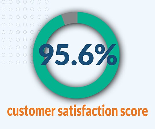 Customer Satisfaction