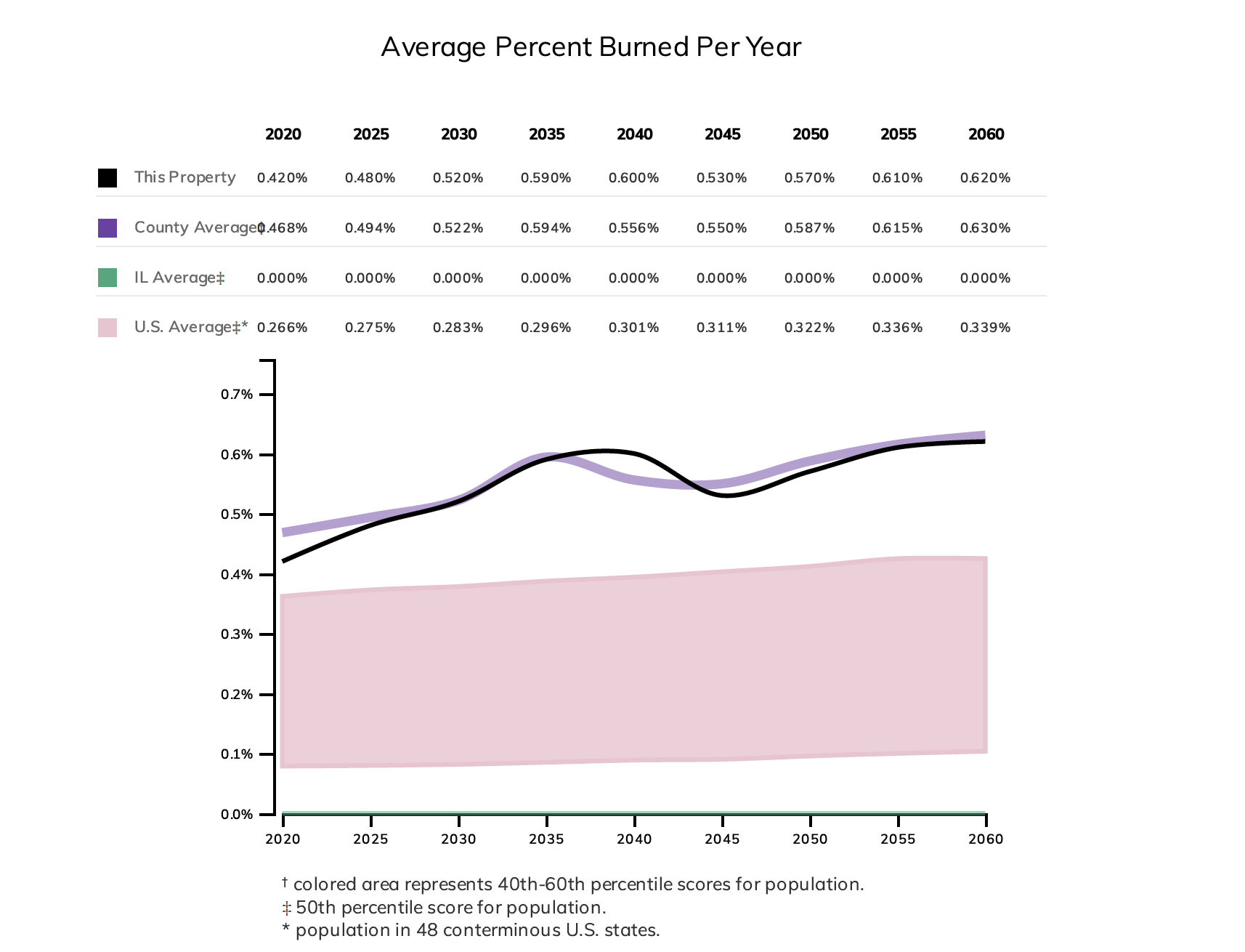 Climate Check Fire 2022 10