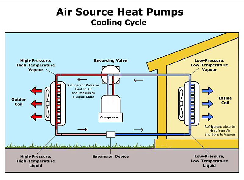 Heat Pump Cooling