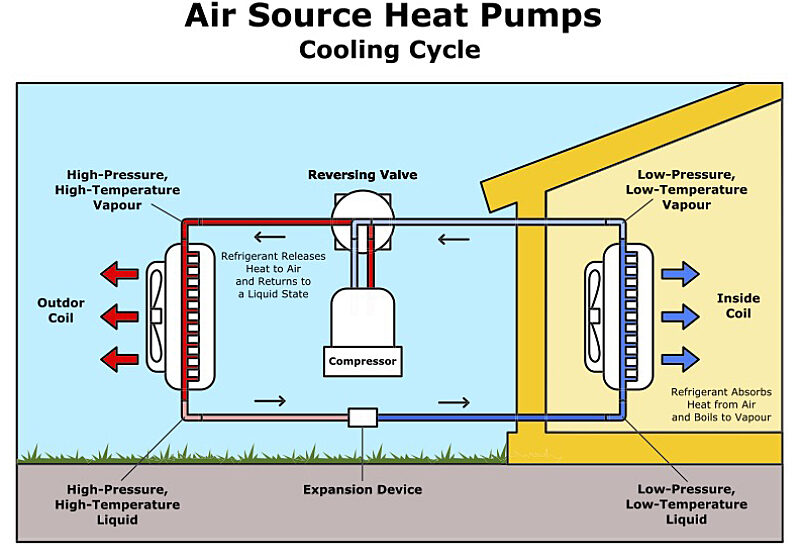 Heat Pump Cooling