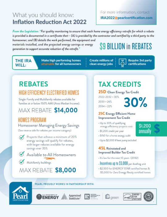 IRA Infographic 2022 1